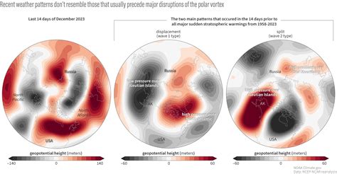 Cooking up a stratospheric polar vortex disruption | NOAA Climate.gov