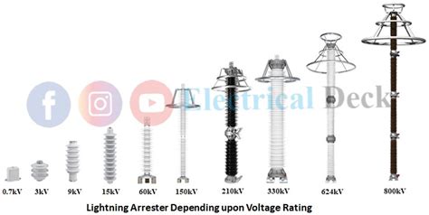 Lightning Arrester - Ratings, Characteristics & Selection of Location