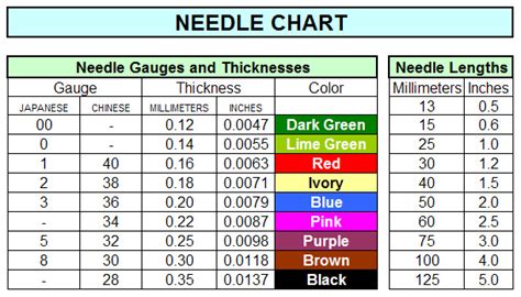 Seirin Acupuncture Needle Size & Gauge Chart | Austin Medical