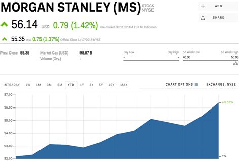 Morgan Stanley jumps after reporting better than expected fourth-quarter earnings (MS) | Markets ...