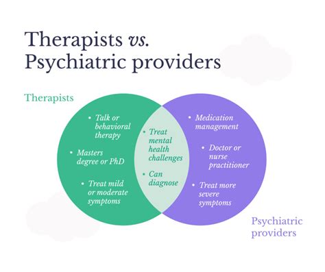 Therapist vs Psychiatrist: Which is Right for Me?