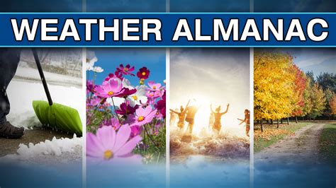 Weather Almanac