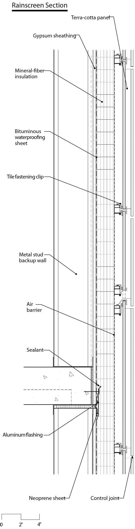 Facade | redchalksketch | Page 4 | Facade, Rainscreen, Architecture