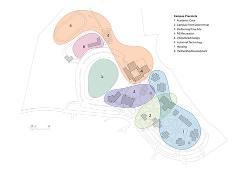 Umpqua Community College Campus Master Plan - Opsis Architecture