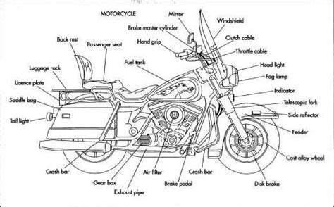 Harley Davidson Engine Parts Diagram