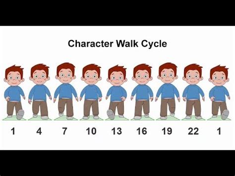 Flash Animation Tutorial - Front Walk Cycle - YouTube