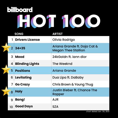 Billboard Hot 100 : Bts On Ranked No 4 On Billboard Hot 100 Becomes ...