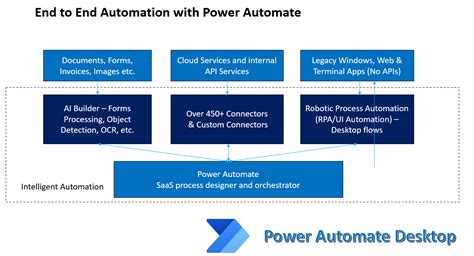 Power Automate Desktop Introduction - Reza's Blog