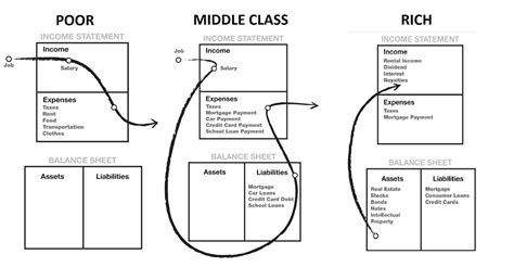 Book Summary and Review: “The Cashflow Quadrant” – Teachers Stacking 10's