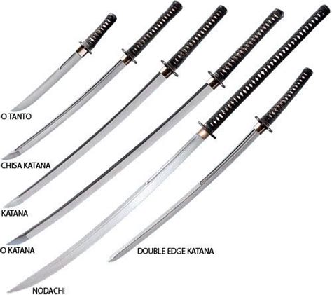 [discussion for people interested in katanas] so i saw a post where ...