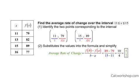 Rate of Change Calculator – the method and complete analysis