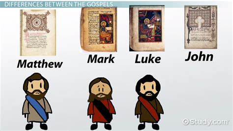 History & Synopsis of the Four Gospels | What are the Gospels in the ...