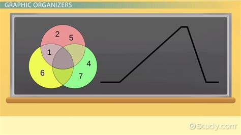 Instructional Materials in Teaching | Types & Examples - Lesson | Study.com