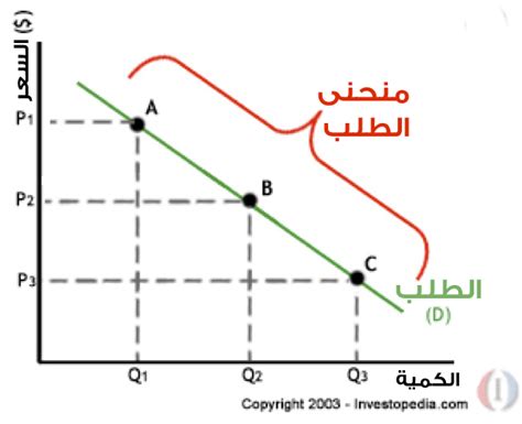 الباحثون السوريون - الحلقة الرابعة: العرض و الطلب و العلاقة بينهما