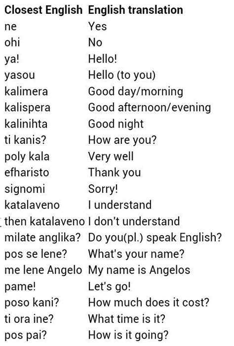 The translations are accurate but it needs a pronunciation guide. Some tips: the letter "i" in ...