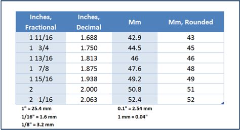 Nut Width Unit Conversion | Guitar neck, Acoustic, Acoustic guitar