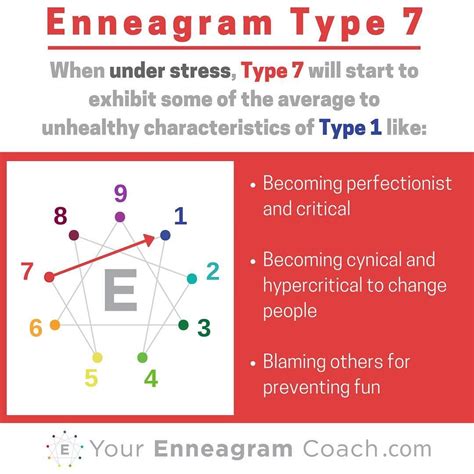 Pin on Enneagram