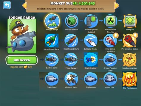 Monkey Sub With Four Paths. Description is in the Comments : r/btd6