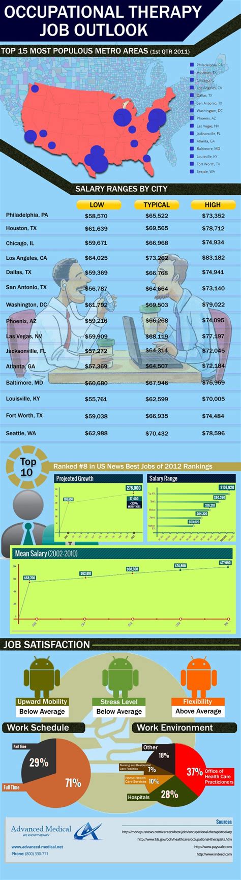 Infographic Design Services, Custom Infographics Designs • 7Boats | Infographic health ...