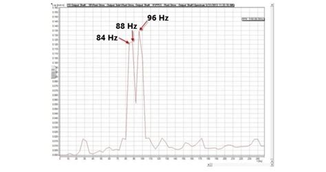 The Importance of Data Resolution for Vibration Analysis - Ludeca