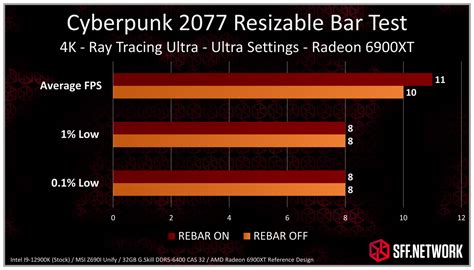 AMD Radeon Resizable Bar Benchmarks – SFF.Network | SFF.Network