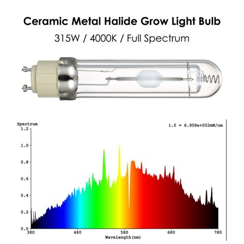 315W 4000K Horticultural Metal Halide Grow Light Bulb Full Spectrum Lamp Y4Z8 - Hydroponics ...