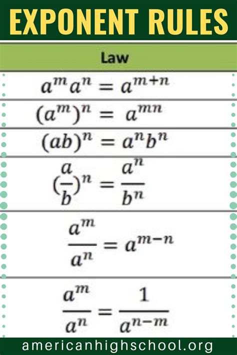 All The Exponent Rules