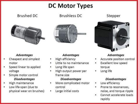 Advantages of Brushless Dc Motor - HailiesrSchultz