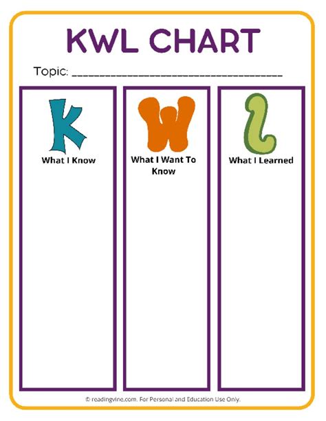 KWL Chart Templates (15 Printable PDFs)