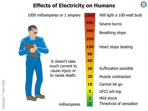 a man standing in front of a colorful bar chart with the words effects of electricity humans