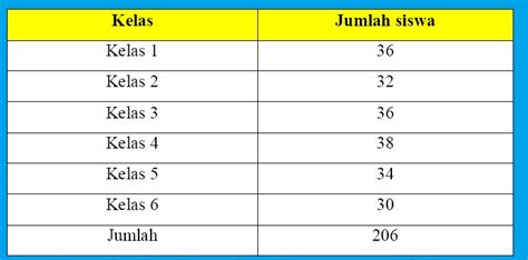 STATISTIKA