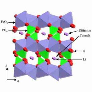 Lithium Iron Phosphate LiFePO4 Cathode Powder – Landt instruments