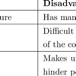 Advantages and disadvantages of the thermoelectric generator concept ...