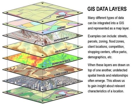 Introduction to Map Layers for Backcountry Navigation | Map, Spatial analysis, Map activities