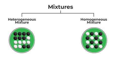 What Does Homogeneous Mixture Mean: A Simple Explanation