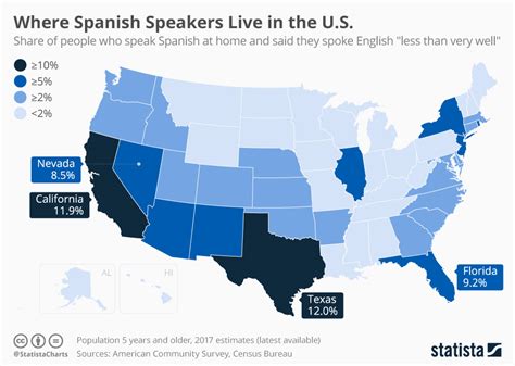 Chart: Where Spanish Speakers Live in the U.S. | Statista