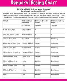 Benadryl Dosing chart consult with your pediatrician before giving to infant under 12 months old ...