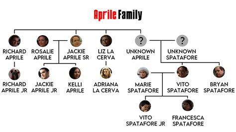 The Sopranos Family Tree EXPLAINED — Pure|Kino