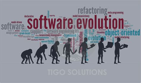 What is Software evolution? | AGILEAN Solutions