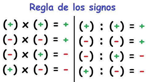 compañera de clases Derretido Aplicado regla de sumas y multiplicaciones Activar Lógicamente ...