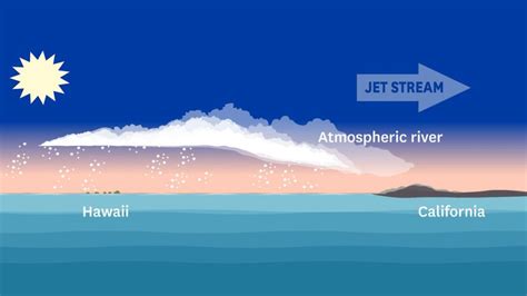 What Is An Atmospheric River 2024 Atlantic Hurricane Season: NOAA Predicts Above-Normal ...