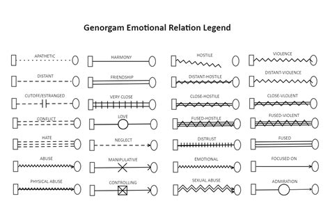 Genogram Legend | EdrawMax Templates