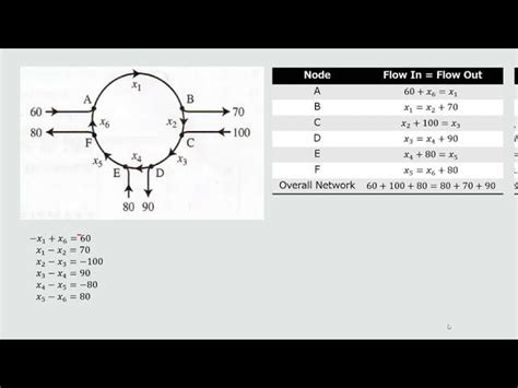 Network is a collection of nodes connected by edges and are also called ...