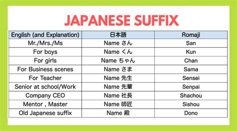 10 Ways to Use Japanese Honorifics :San Kun Chan Sama Senpai