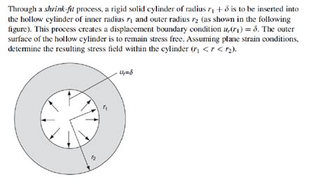 Solved Through a shrink-fit process, a rigid solid cylinder | Chegg.com