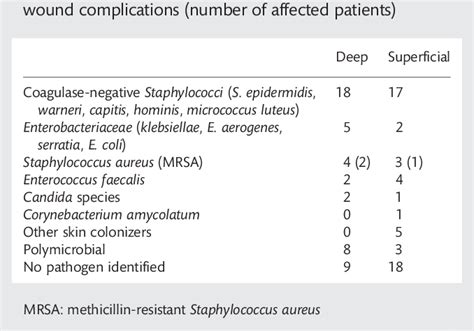 Median Sternotomy | Semantic Scholar