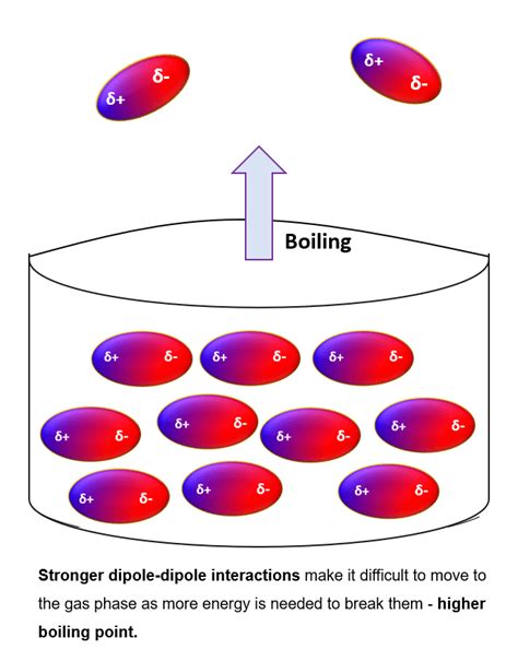 Boiling Point and Melting Point in Organic Chemistry - Chemistry Steps