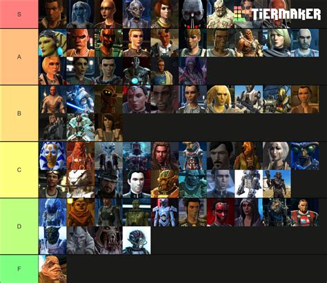 SWTOR Companion Tier List (Community Rankings) - TierMaker