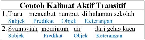 Contoh Kalimat Aktif Transitif dan Pengertiannya - khoiri.com