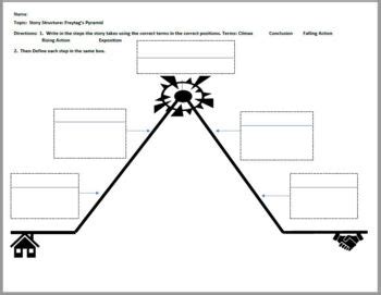 Freytag's Pyramid Worksheet by Van Valkenburgh Educational Resources